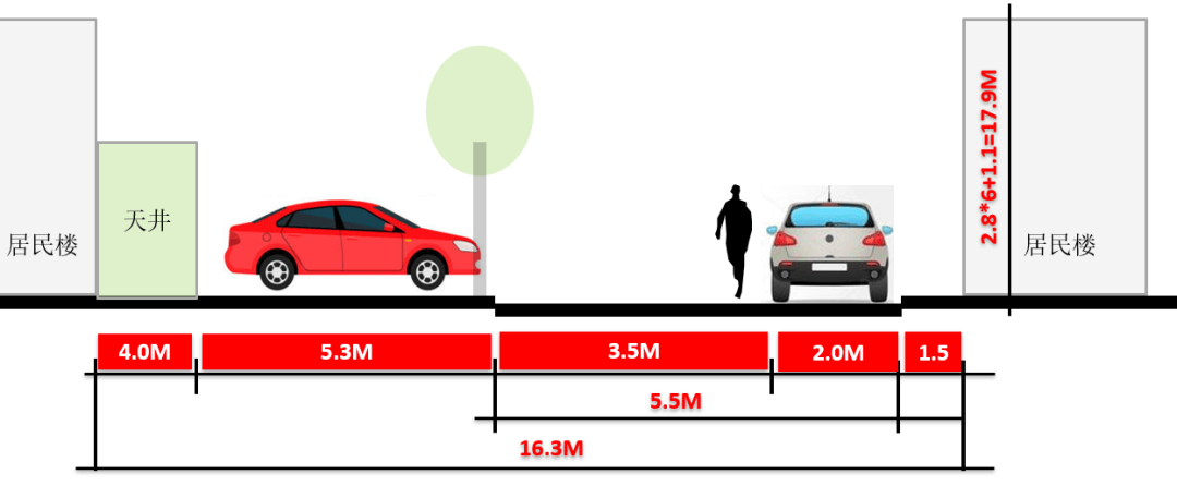 老旧小区地面停车“扩容”问题，可以多点畅想！