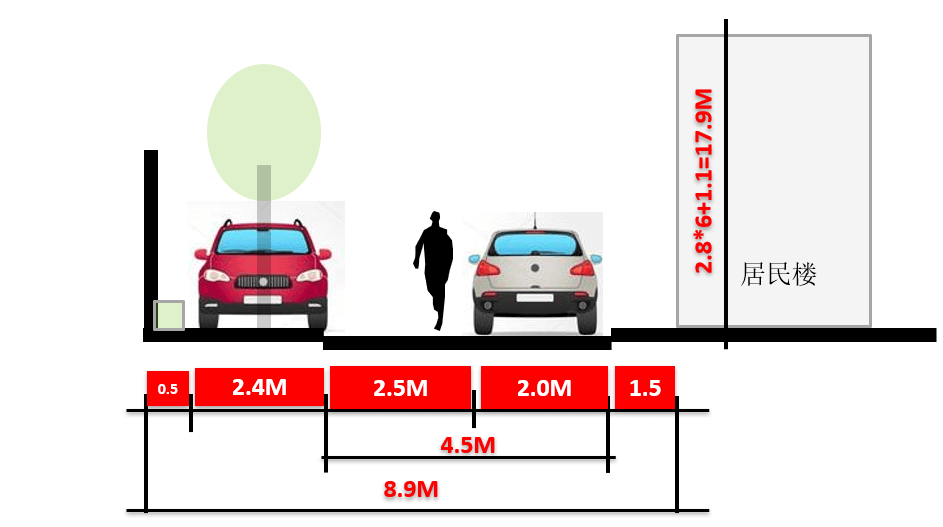 老旧小区地面停车“扩容”问题，可以多点畅想！