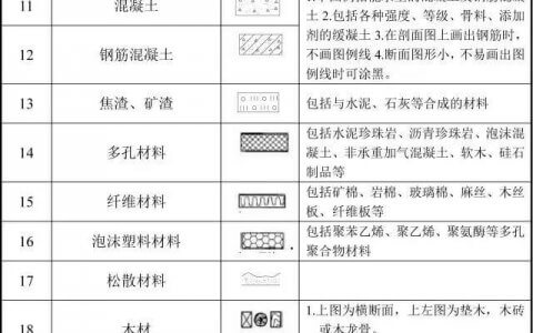 建筑工程图纸代号大全，从此识图无压力！