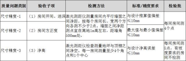 分户验收：验什么？怎么验？_17