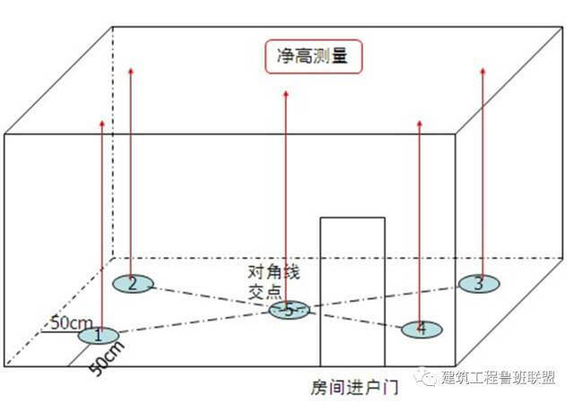 分户验收：验什么？怎么验？_19