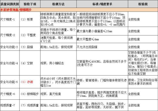 分户验收：验什么？怎么验？_20