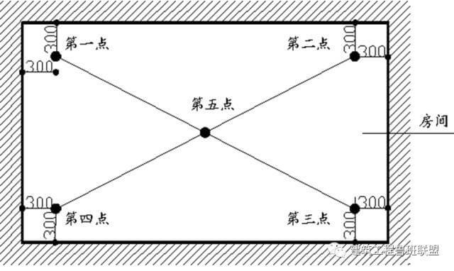 分户验收：验什么？怎么验？_22