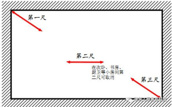 分户验收：验什么？怎么验？_27