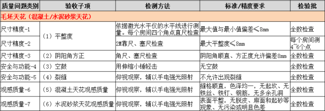 分户验收：验什么？怎么验？_36