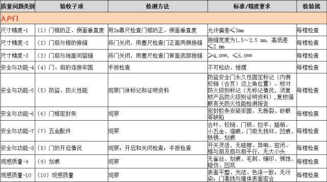 分户验收：验什么？怎么验？_38