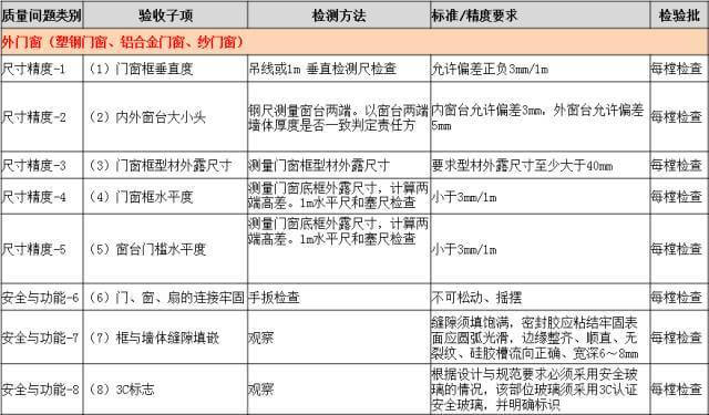 分户验收：验什么？怎么验？_39