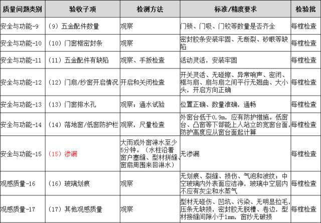 分户验收：验什么？怎么验？_40