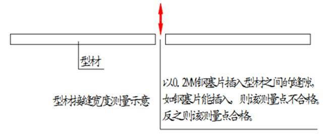 分户验收：验什么？怎么验？_44
