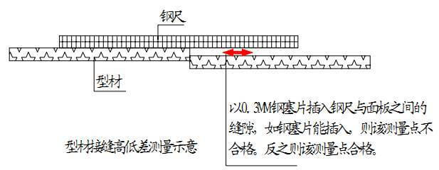 分户验收：验什么？怎么验？_45