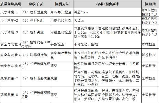 分户验收：验什么？怎么验？_47