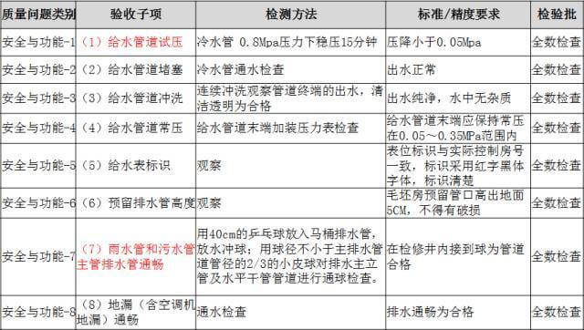 分户验收：验什么？怎么验？_52