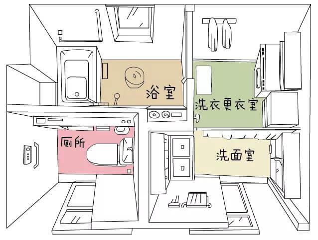 别被“四式分离”忽悠了，中国卫生间应这样设计！