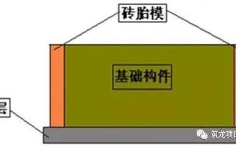 [分享]这样做砖胎模技术交底，不怕工人听不懂