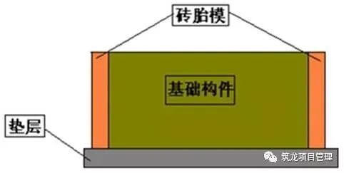 这样做砖胎模技术交底，不怕工人听不懂_1