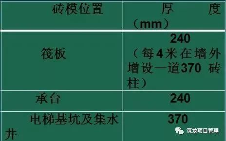 这样做砖胎模技术交底，不怕工人听不懂_8