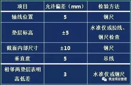 这样做砖胎模技术交底，不怕工人听不懂_11