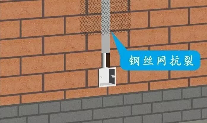 地下室、楼板、填充墙，常出裂缝的3大部位。