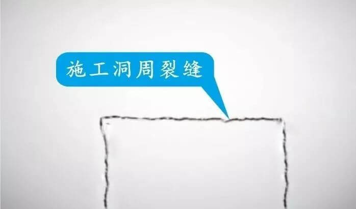地下室、楼板、填充墙，常出裂缝的3大部位。