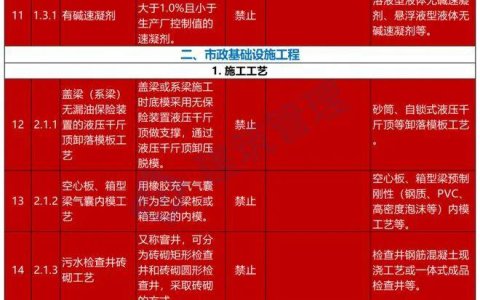 9月15日后，全面停止在新开工项目中使用这些施工工艺、设备和材料！住建部发文！