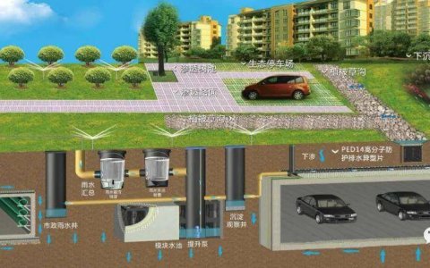 雨水收集系统的作用是什么