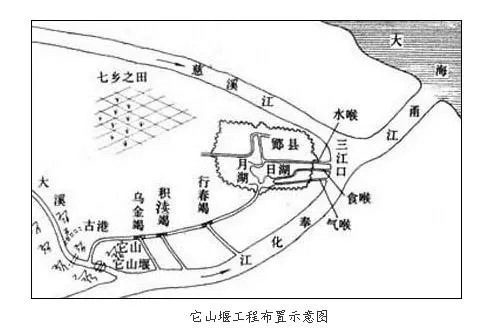 鱼、羊、马、狗……古人的防洪智慧令人惊叹！