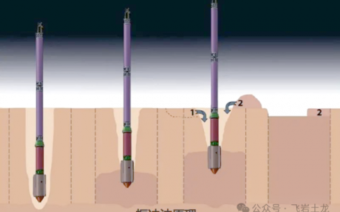 软土地基处理 之 碎石桩地基处理法案例
