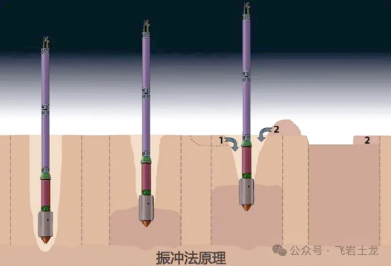 软土地基处理 之 碎石桩地基处理法案例
