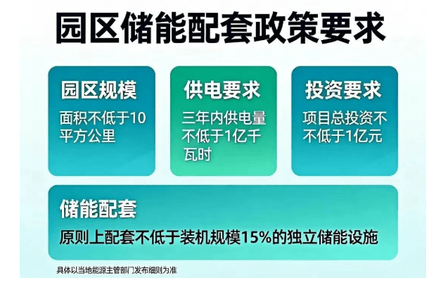 能源也能抱团?“源网荷储一体化”全解析